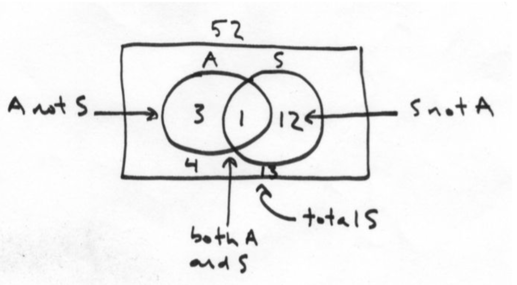 The Basic GMAT Probability Equations -- A Short Guide