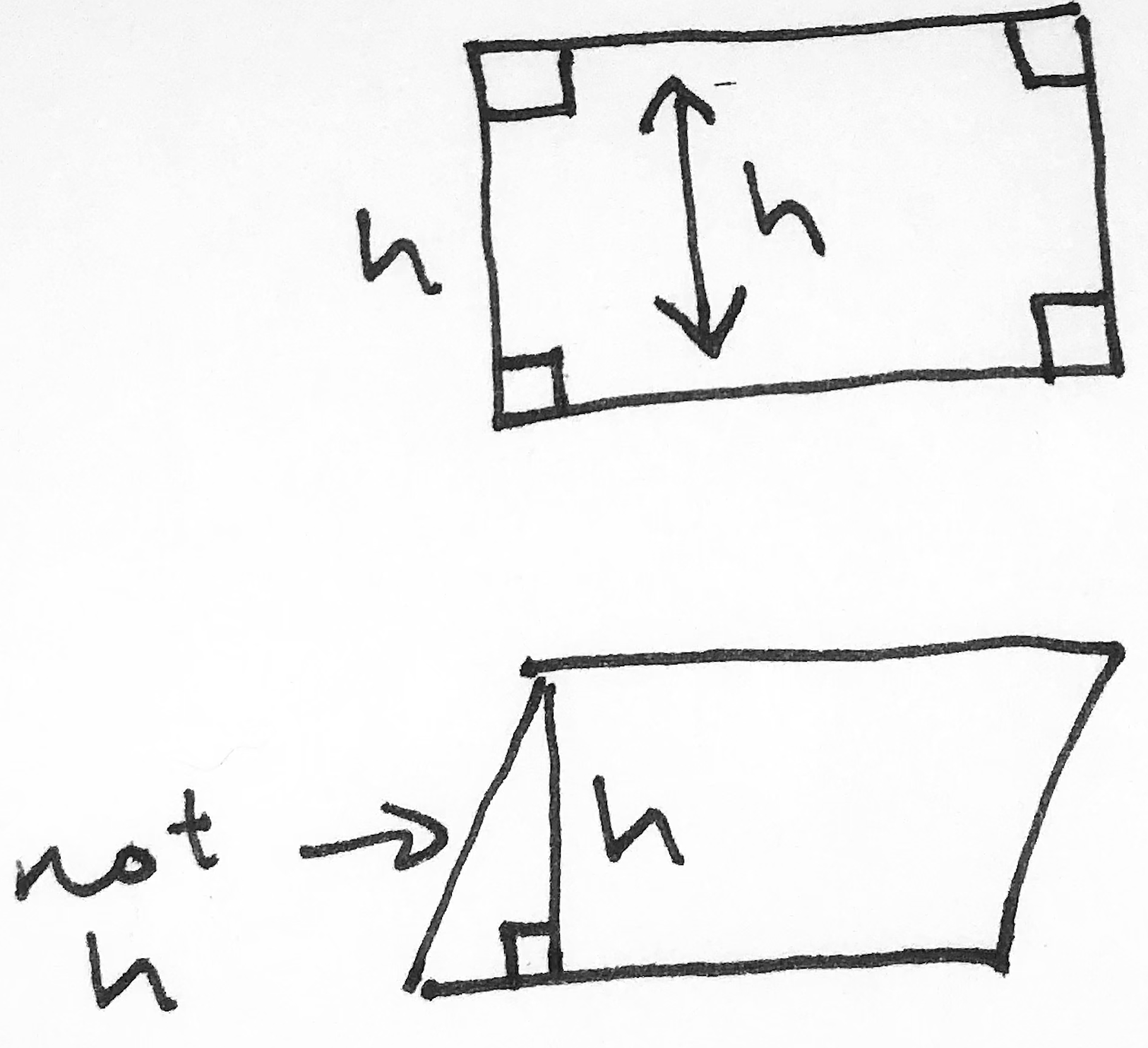 Ultimate Guide To Gmat Geometry Part Ii Perimeter Area Parallelograms Ultimate Guide To Gmat Geometry Part Ii Perimeter Area Parallelograms