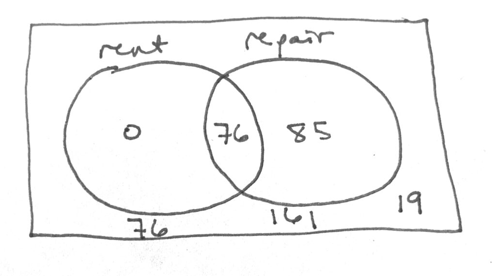 Of the 190 bicycle stores in a certain region GMAT Overlapping Sets