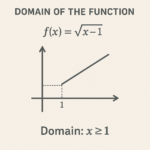 The Domain of the Function f(x) for GMAT: A Complete Guide image