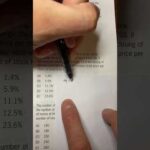 Quick Percents Fraction Decimal Equivalent #GMAT #GRE #MBA #MiM #fractions #percents