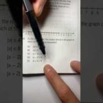 Quick number line plug-in question #GMAT #GRE #SAT #MBA #MiM #numberline #propertiesofnumbers